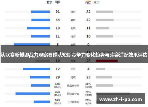 从联赛新援即战力观察看球队短期竞争力变化趋势与阵容适配效果评估