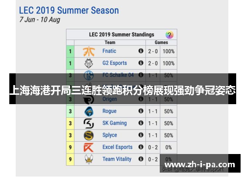 上海海港开局三连胜领跑积分榜展现强劲争冠姿态